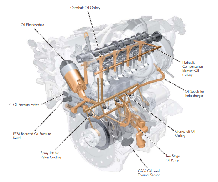 Location of engine oil temp sender - Skoda Yeti - BRISKODA